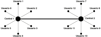 Figura 2