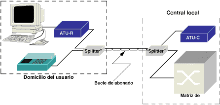 Figura 7