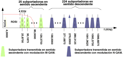 Figura 9